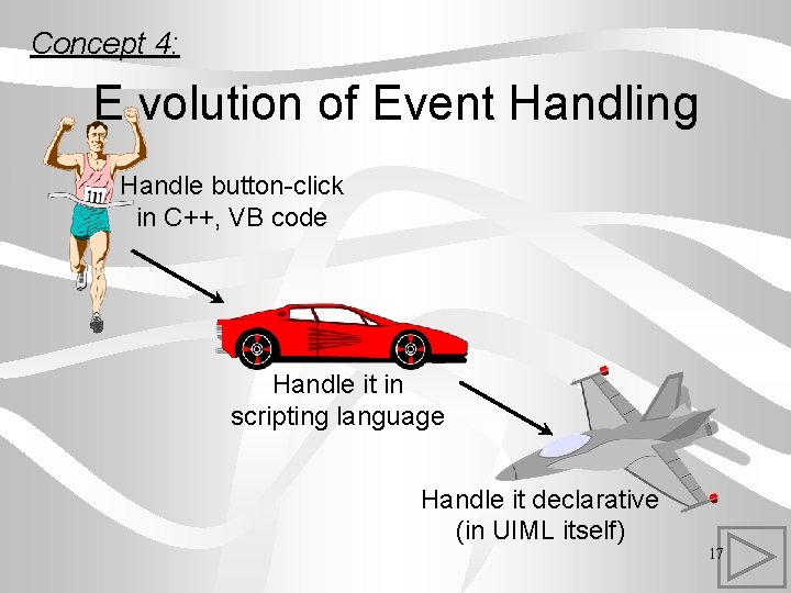 Concept 4: E volution of Event Handling Handle button-click in C++, VB code Handle