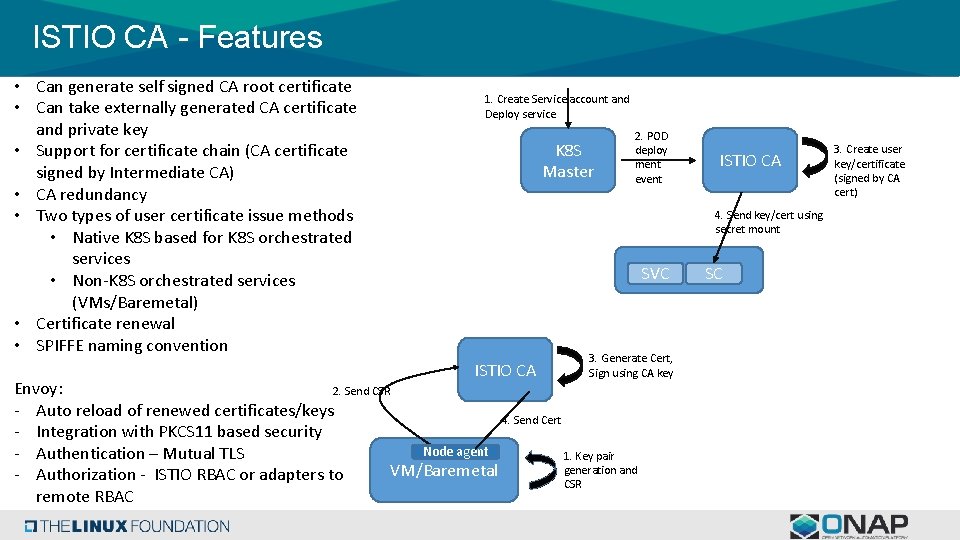 ISTIO CA - Features • Can generate self signed CA root certificate • Can
