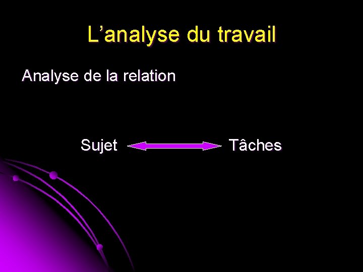 L’analyse du travail Analyse de la relation Sujet Tâches 