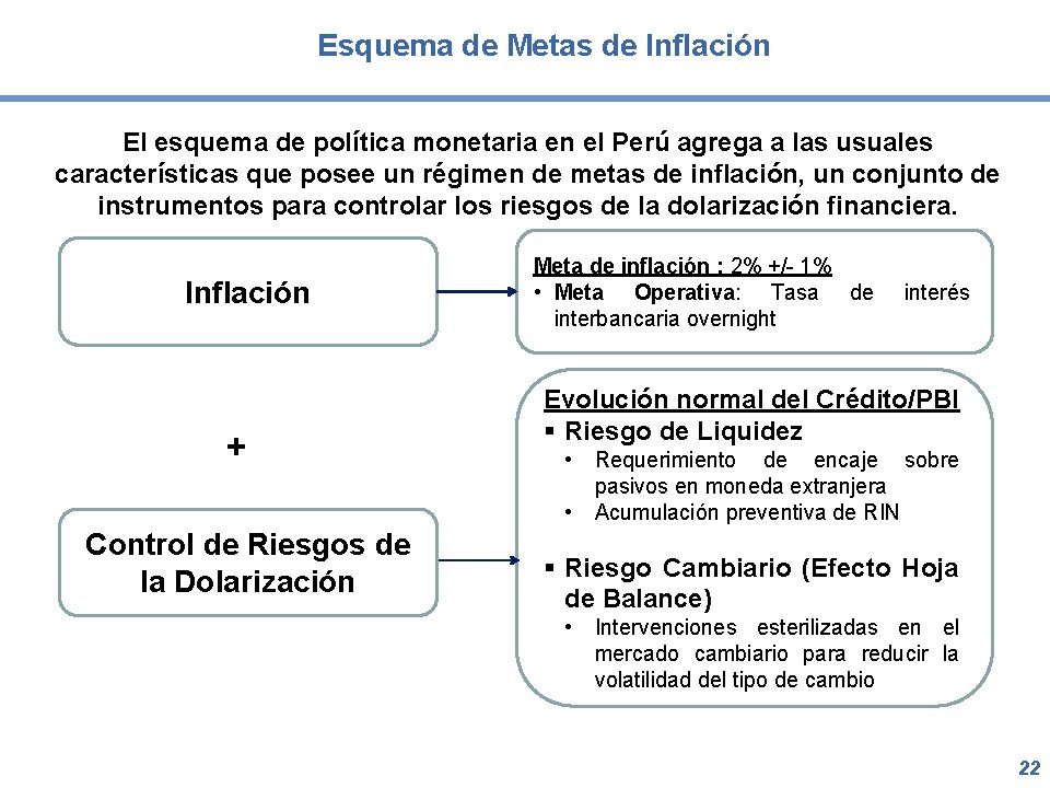 Esquema de Metas de Inflación El esquema de política monetaria en el Perú agrega