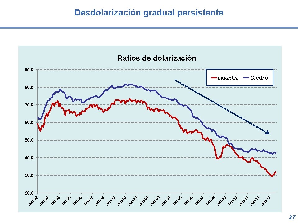 13 n- Ja 12 n- Liquidez Ja 11 n- Ja 10 n- Ja 09