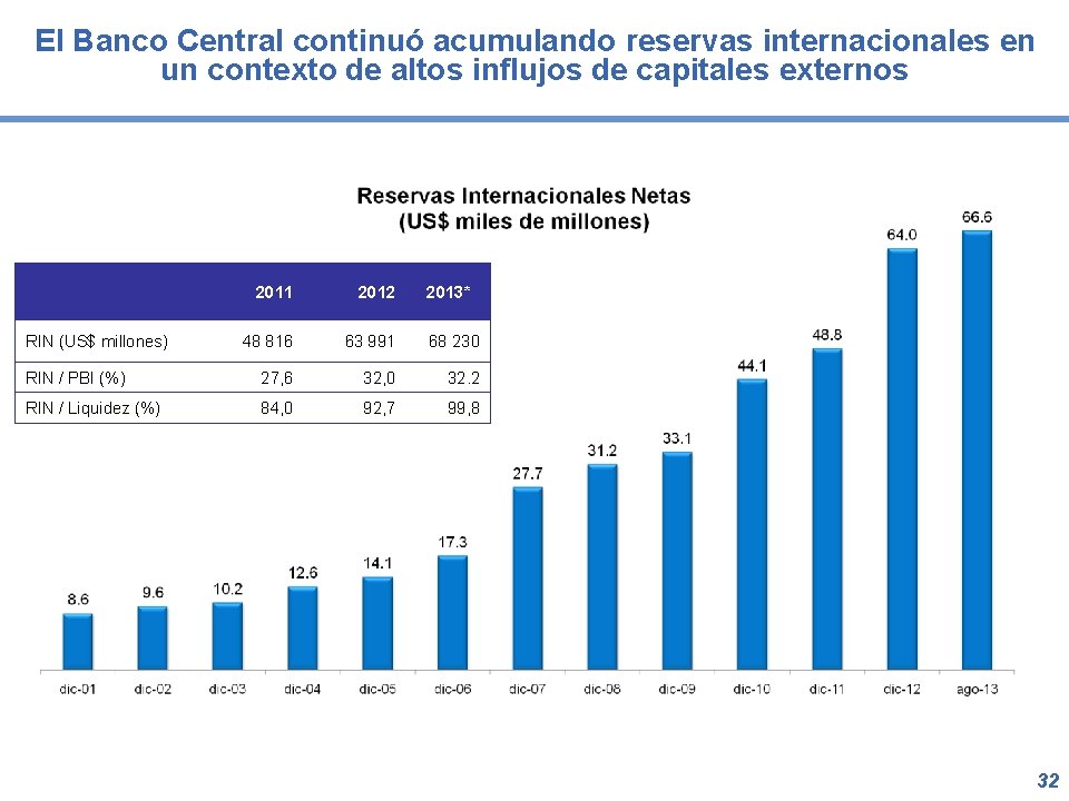 El Banco Central continuó acumulando reservas internacionales en un contexto de altos influjos de