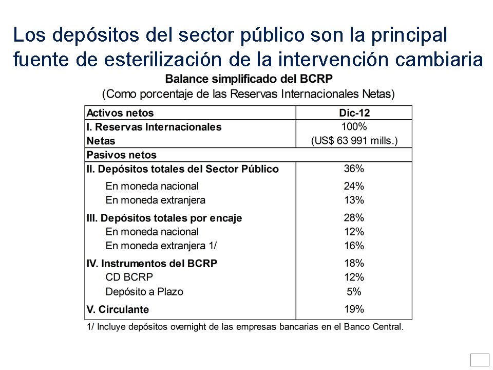 Los depósitos del sector público son la principal fuente de esterilización de la intervención