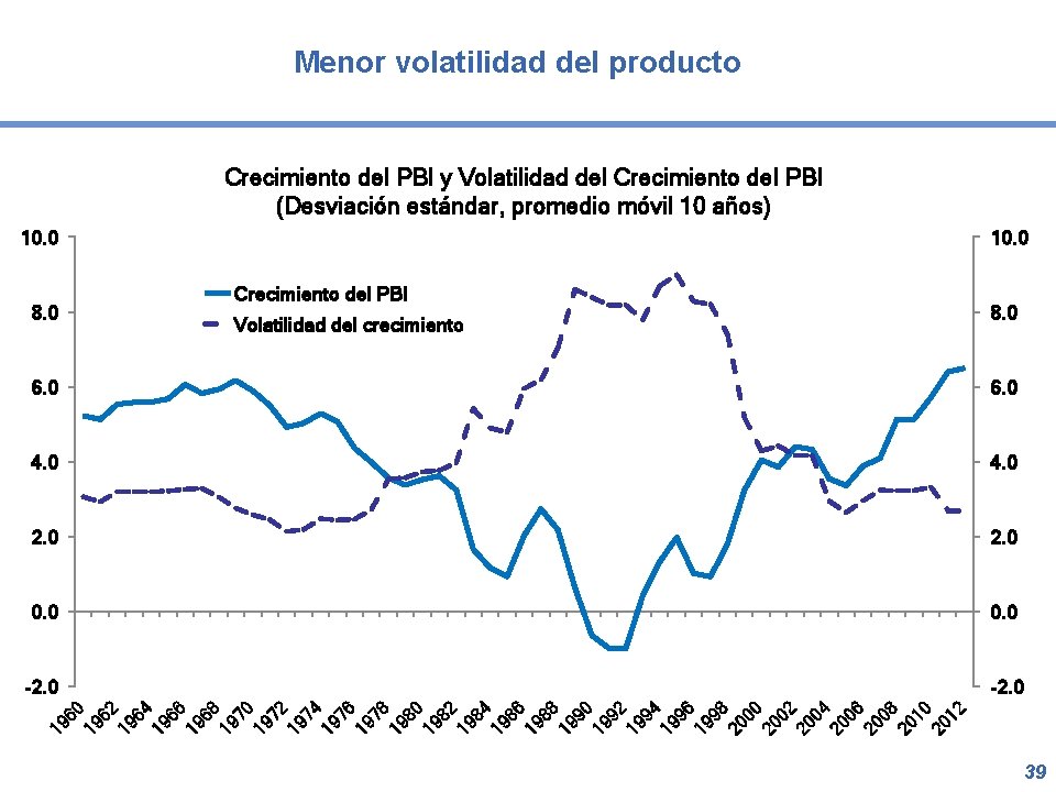 Menor volatilidad del producto Crecimiento del PBI y Volatilidad del Crecimiento del PBI (Desviación