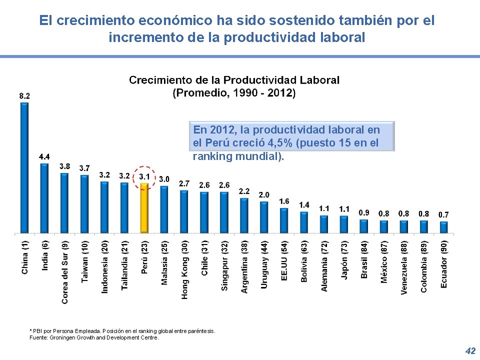 El crecimiento económico ha sido sostenido también por el incremento de la productividad laboral