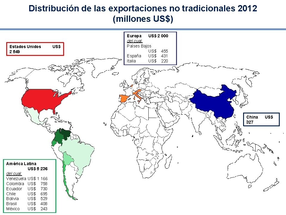 Distribución de las exportaciones no tradicionales 2012 (millones US$) Estados Unidos 2 549 US$