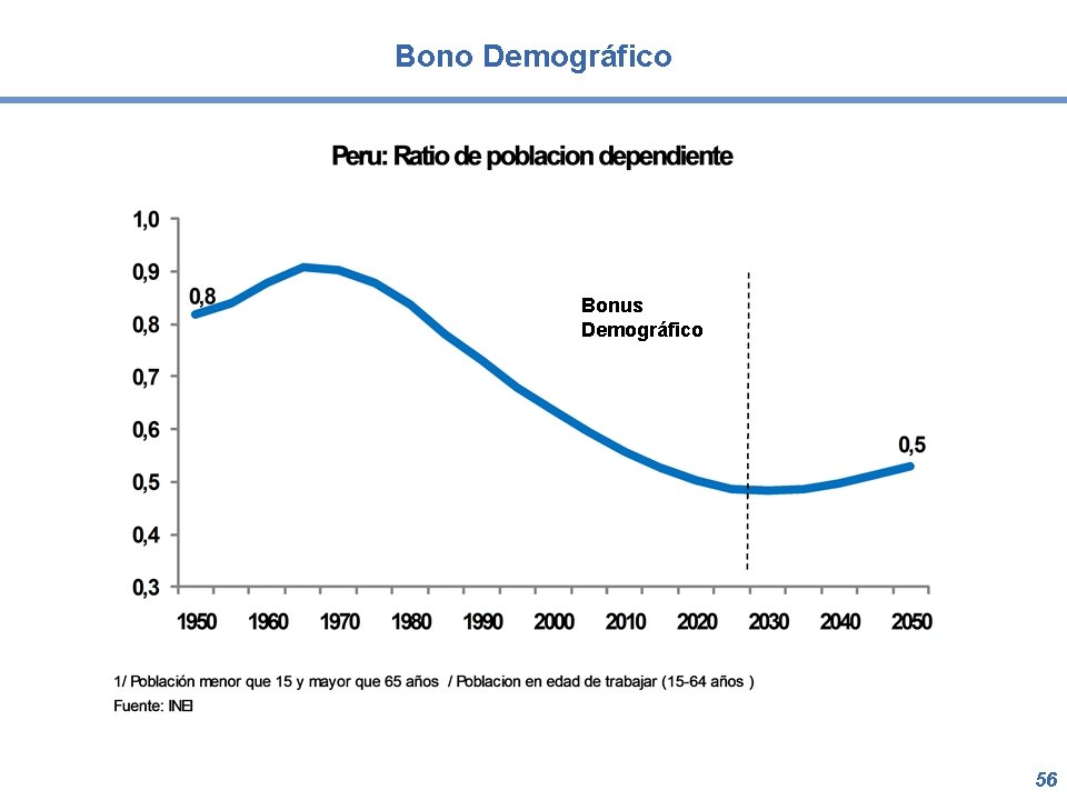 Bono Demográfico Bonus Demográfico 56 