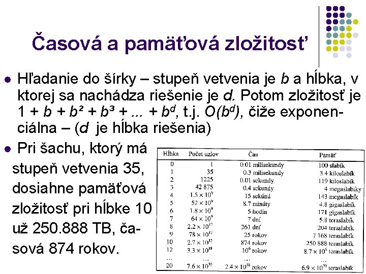 Časová a pamäťová zložitosť Hľadanie do šírky – stupeň vetvenia je b a hĺbka,