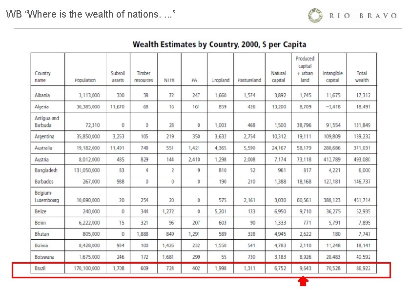 WB “Where is the wealth of nations. . ” 