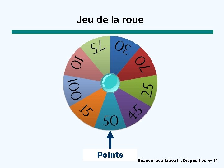 Jeu de la roue Points Séance facultative III, Diapositive no 11 