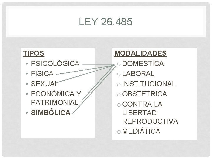 LEY 26. 485 TIPOS • PSICOLÓGICA • FÍSICA • SEXUAL • ECONÓMICA Y PATRIMONIAL