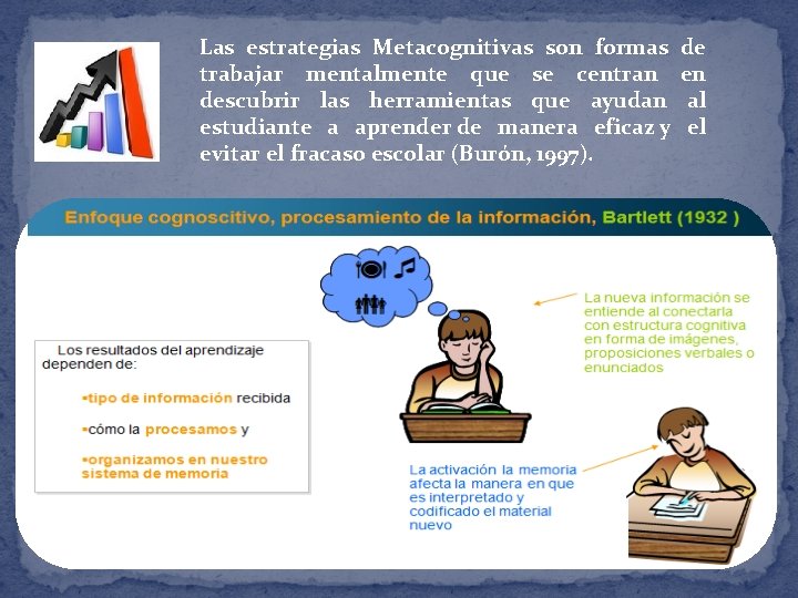 Las estrategias Metacognitivas son formas de trabajar mentalmente que se centran en descubrir las