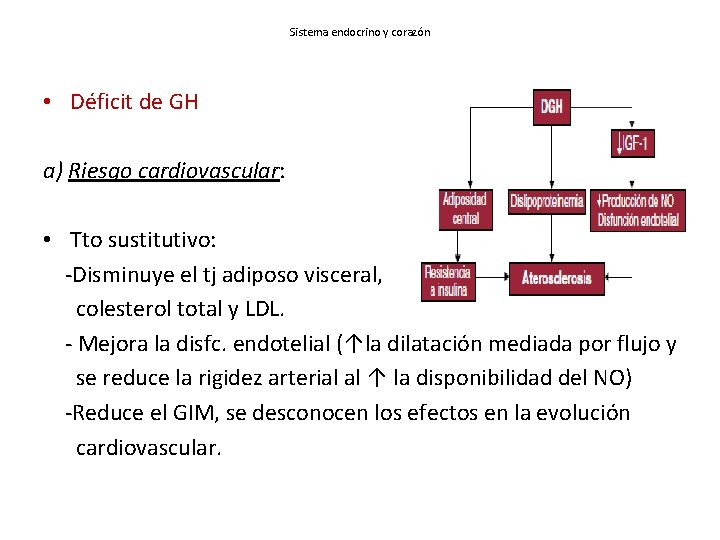 Sistema endocrino y corazón • Déficit de GH a) Riesgo cardiovascular: • Tto sustitutivo: