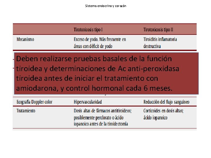Sistema endocrino y corazón Deben realizarse pruebas basales de la función tiroidea y determinaciones