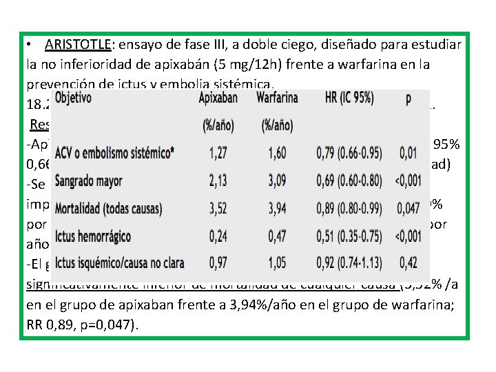  • ARISTOTLE: ensayo de fase III, a doble ciego, diseñado para estudiar la