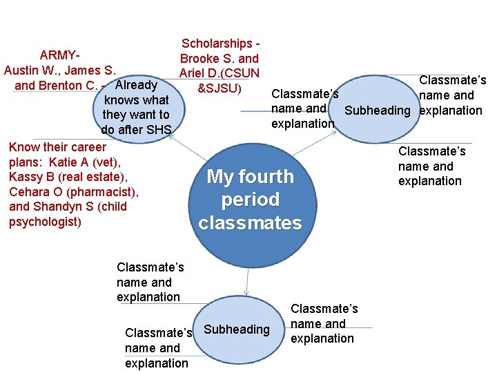 Scholarships ARMYBrooke S. and Austin W. , James S. Ariel D. (CSUN Classmate’s and