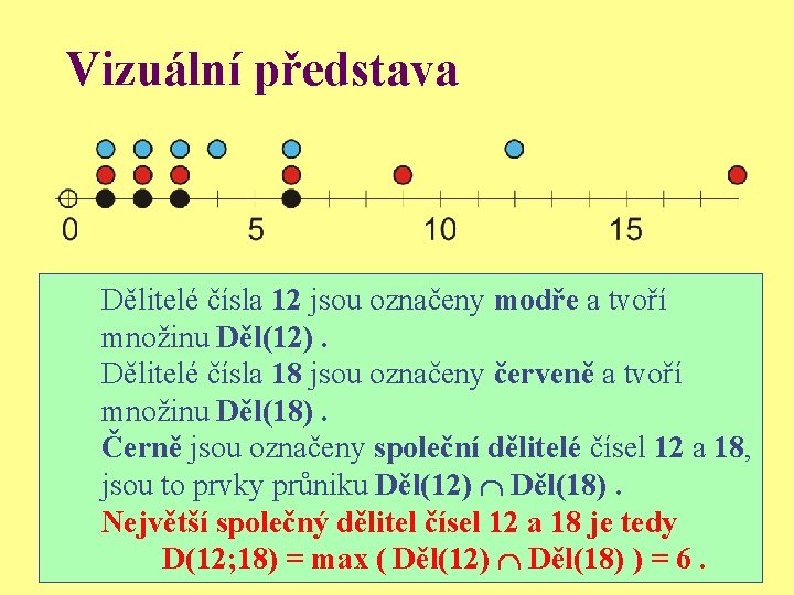 Vizuální představa Dělitelé čísla 12 jsou označeny modře a tvoří množinu Děl(12). Dělitelé čísla