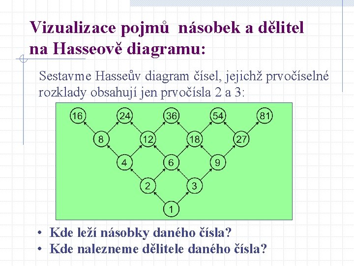 Vizualizace pojmů násobek a dělitel na Hasseově diagramu: Sestavme Hasseův diagram čísel, jejichž prvočíselné