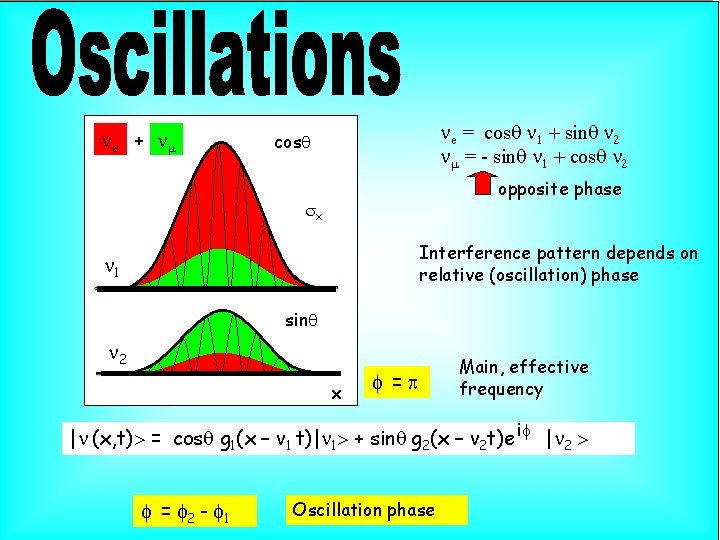 ne + nm ne = cosq n 1 + sinq n 2 nm =