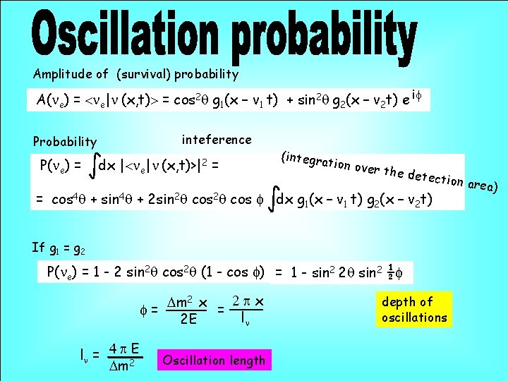 Amplitude of (survival) probability A(ne) = <ne|n (x, t)> = cos 2 q g