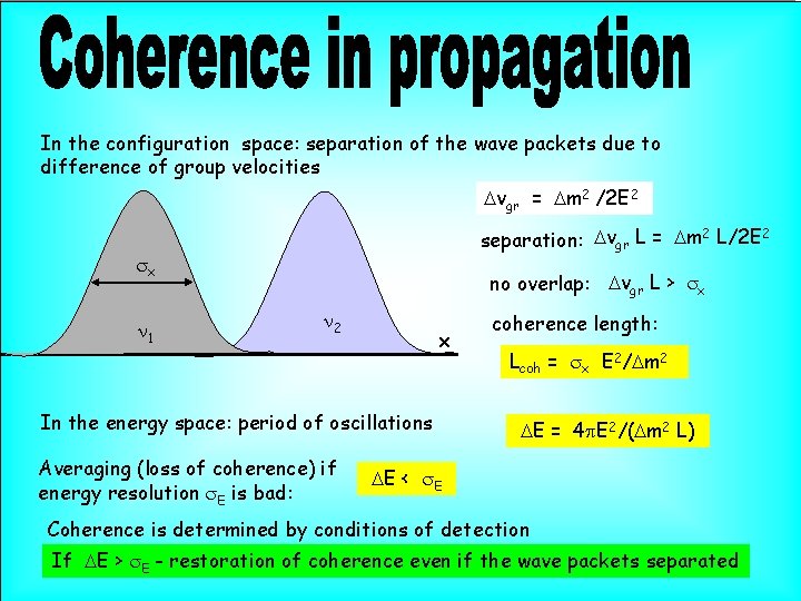 In the configuration space: separation of the wave packets due to difference of group