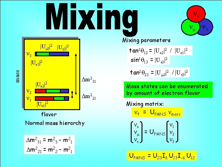 ne nm nt |Um 3 n 3 mass |Ue 3 n 2 n 1