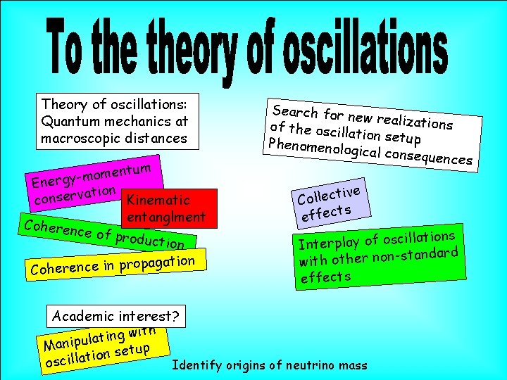 Theory of oscillations: Quantum mechanics at macroscopic distances ntum e m o m Energy