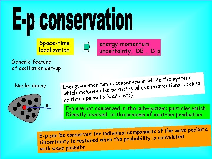 Space-time localization energy-momentum uncertainty, DE , D p Generic feature of oscillation set-up Nuclei