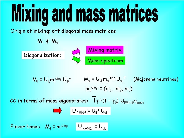Origin of mixing: off diagonal mass matrices Ml = M n Diagonalization: Ml = Origin of mixing: off diagonal mass matrices Ml = M n Diagonalization: Ml =