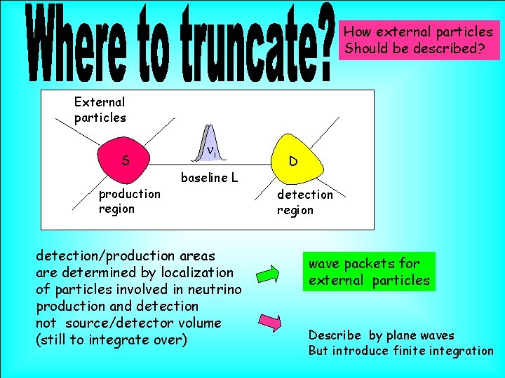 How external particles Should be described? External particles S production region ni baseline L