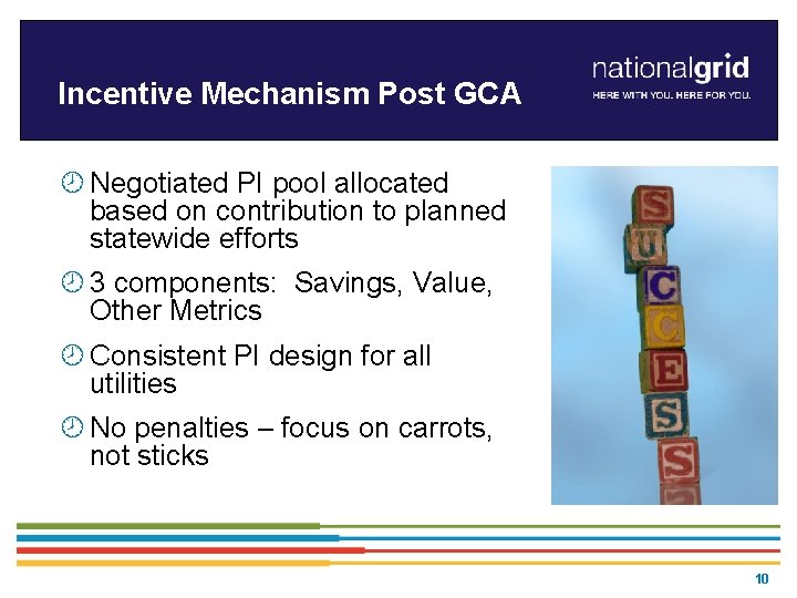 Incentive Mechanism Post GCA ¾ Negotiated PI pool allocated based on contribution to planned