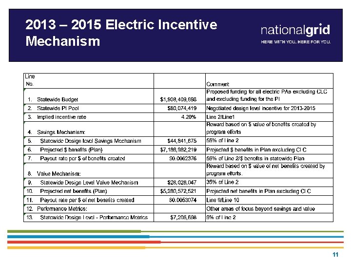 2013 – 2015 Electric Incentive Mechanism 11 