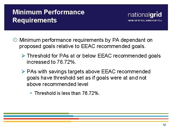 Minimum Performance Requirements ¾ Minimum performance requirements by PA dependant on proposed goals relative