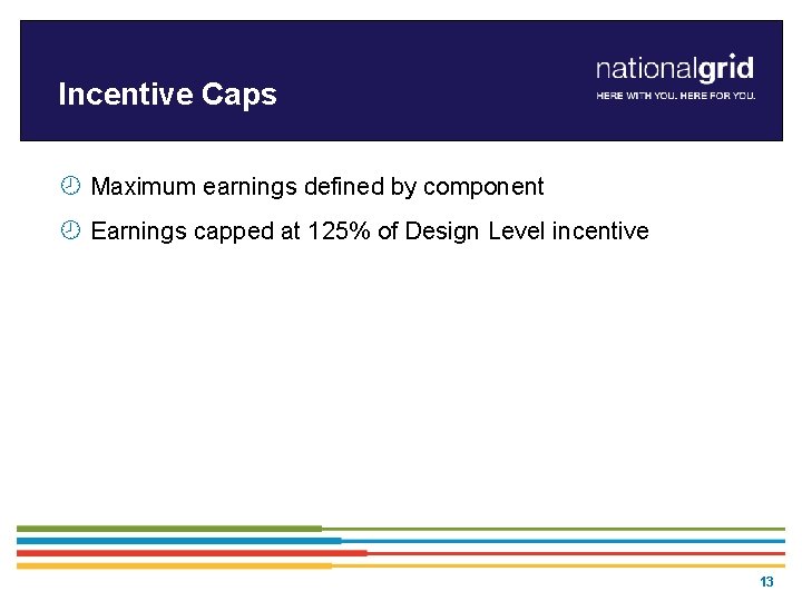 Incentive Caps ¾ Maximum earnings defined by component ¾ Earnings capped at 125% of