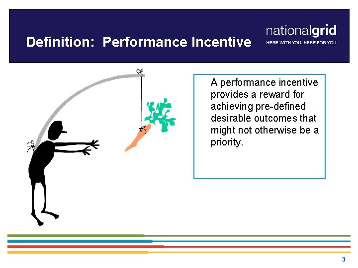 Definition: Performance Incentive A performance incentive provides a reward for achieving pre-defined desirable outcomes