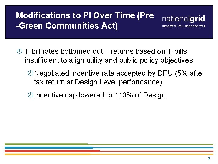 Modifications to PI Over Time (Pre -Green Communities Act) ¾ T-bill rates bottomed out