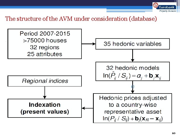 The structure of the AVM under consideration (database) The procedure applied by EPS during