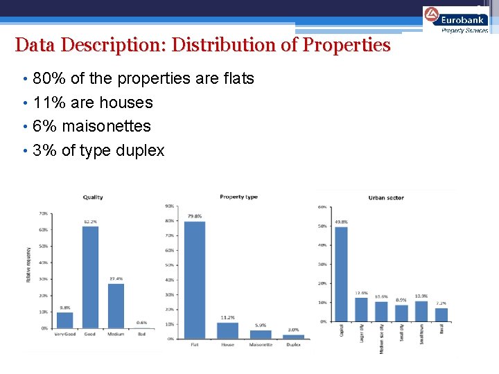 8 Data Description: Distribution of Properties • 80% of the properties are flats •