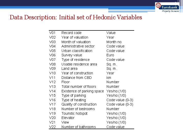 9 Data Description: Initial set of Hedonic Variables V 01 V 02 V 03