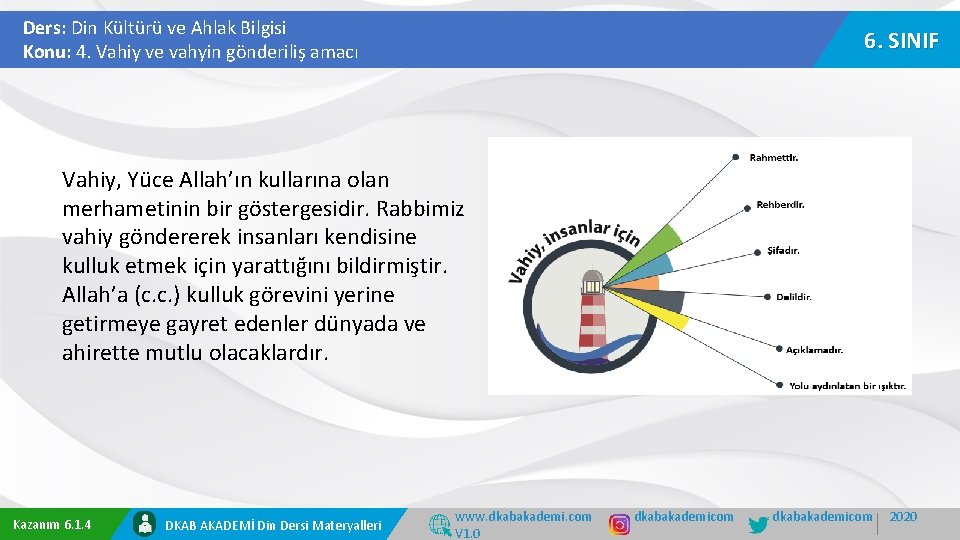 Ders: Din Kültürü ve Ahlak Bilgisi Konu: 4. Vahiy ve vahyin gönderiliş amacı 6.