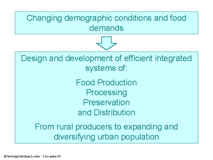 Changing demographic conditions and food demands Design and development of efficient integrated systems of: