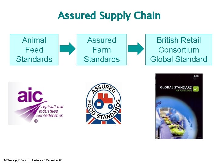 Assured Supply Chain Animal Feed Standards M: lewispptGresham Lecture - 3 December 08 Assured
