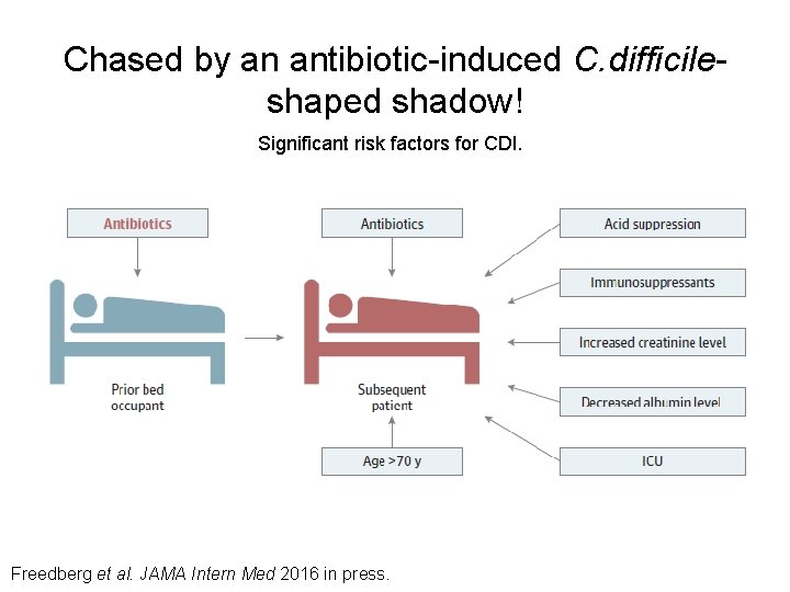 C Depth Infection The environmental surface decontamination dilemma HPV UV both