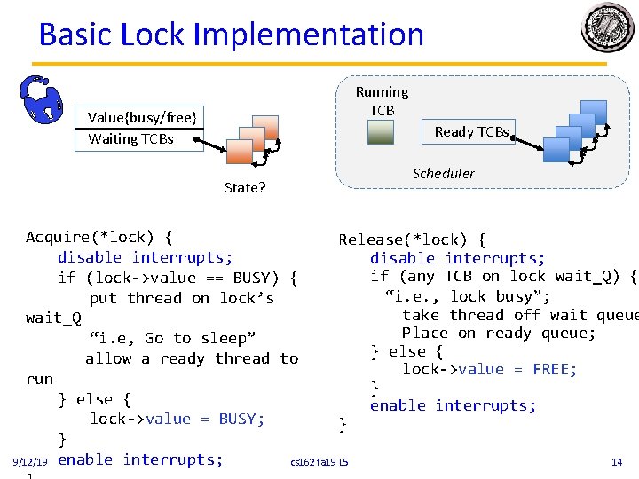 Basic Lock Implementation Running TCB Value{busy/free} Waiting TCBs Ready TCBs State? Scheduler Acquire(*lock) {