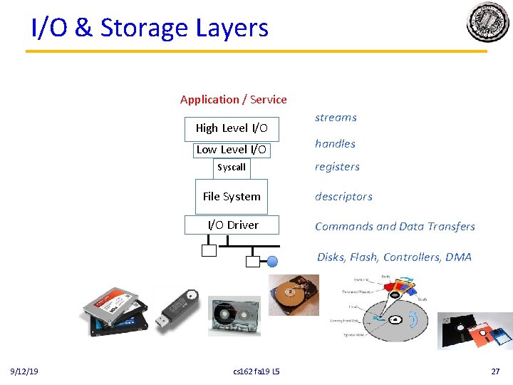 I/O & Storage Layers Application / Service High Level I/O Low Level I/O Syscall