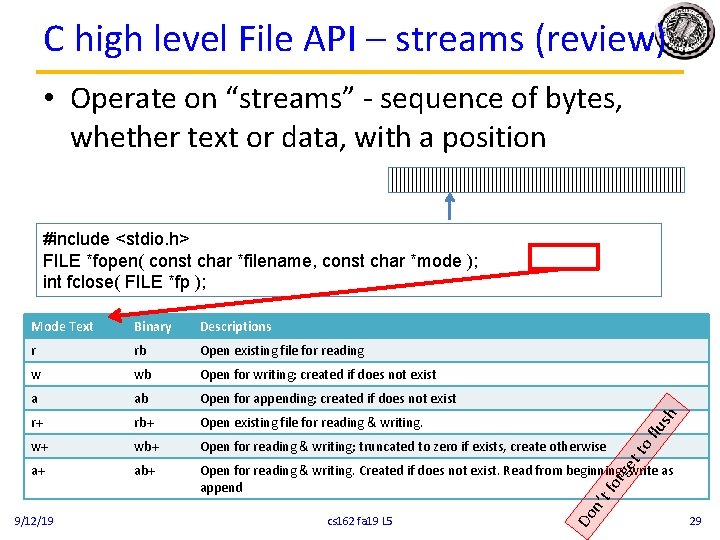 C high level File API – streams (review) • Operate on “streams” - sequence