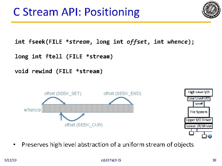 C Stream API: Positioning int fseek(FILE *stream, long int offset, int whence); long int