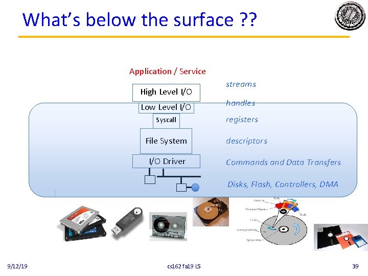 What’s below the surface ? ? Application / Service High Level I/O Low Level