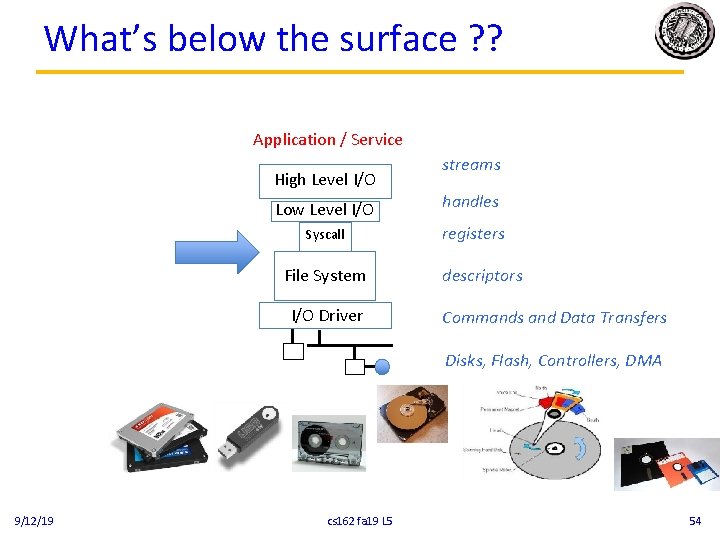 What’s below the surface ? ? Application / Service High Level I/O Low Level