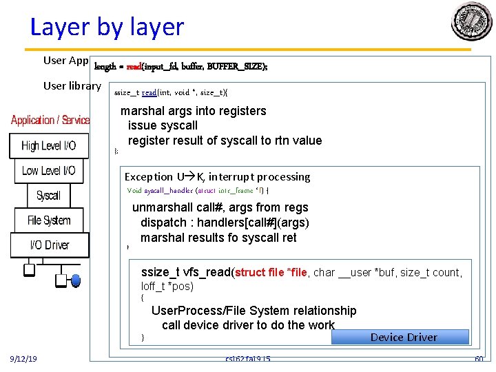 Layer by layer User App length = read(input_fd, buffer, BUFFER_SIZE); User library ssize_t read(int,